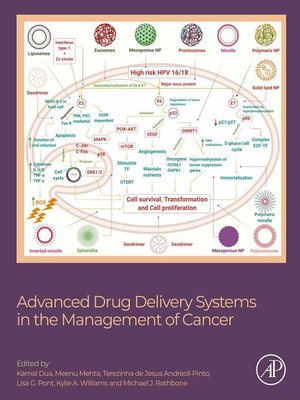cover image of Advanced Drug Delivery Systems in the Management of Cancer